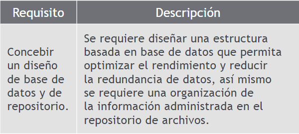 Requisitos de dominio de datos