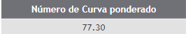  Número de curva actual de la finca El Caimo.
