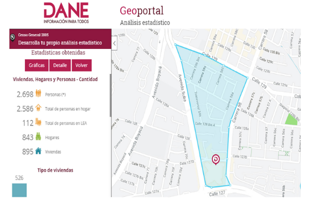 Mapa Geoportal DANE (2019), población del barrio Las Villas en 2005