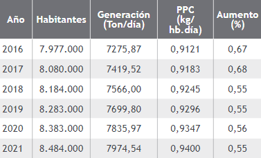  Decreto 548 de 2015. Alcaldía mayor de Bogotá 