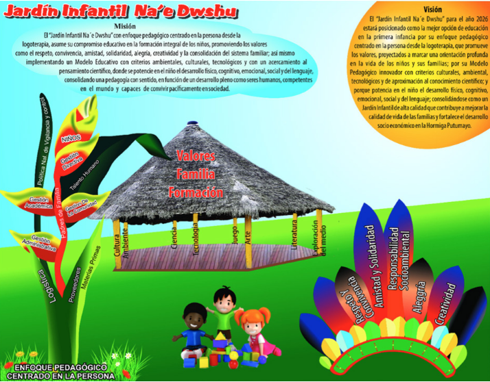 Sistema de gestión empresarial del jardín infantil Na´e Dwshu.