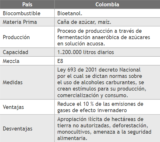 Análisis de favorabilidad en Colombia.