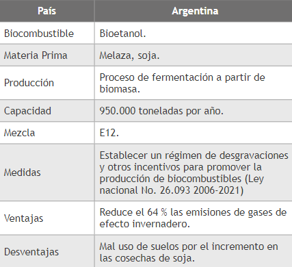 Análisis de favorabilidad en Argentina.
