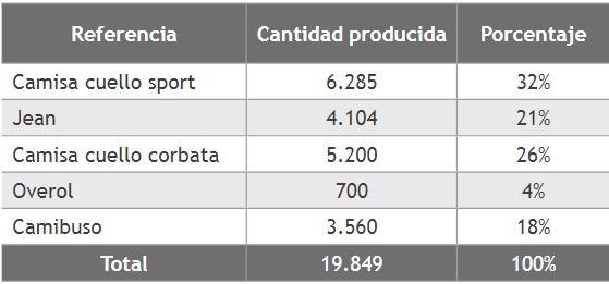  Demanda de componentes