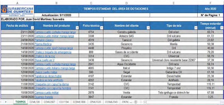  Macro de tiempos