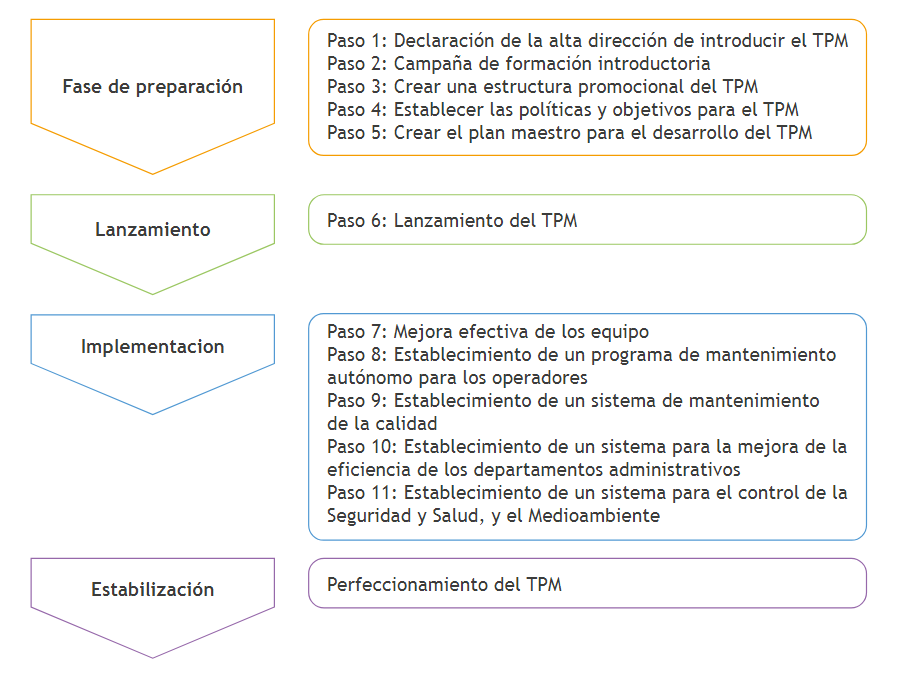  Pasos para implementar TPM