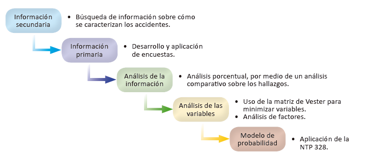 Metodología de la investigación