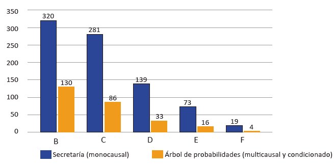 Validación probabilidades