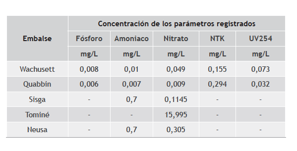 Caracter&iacute;sticas de las fuentes de captaci&oacute;n