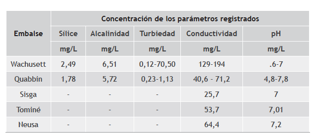 Caracter&iacute;sticas de las fuentes de captaci&oacute;n