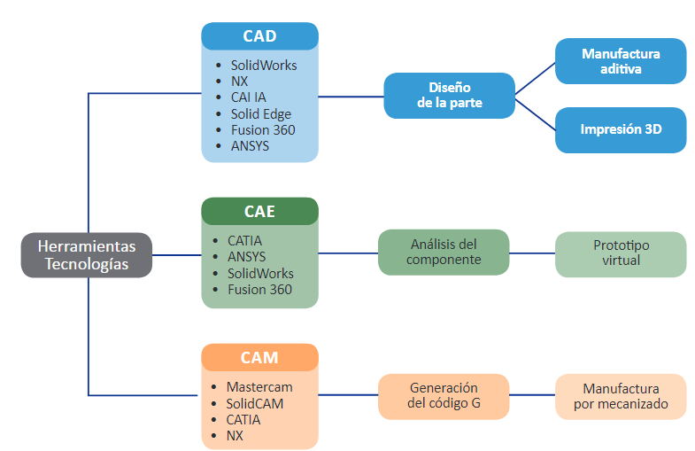  Herramientas tecnol&oacute;gicas