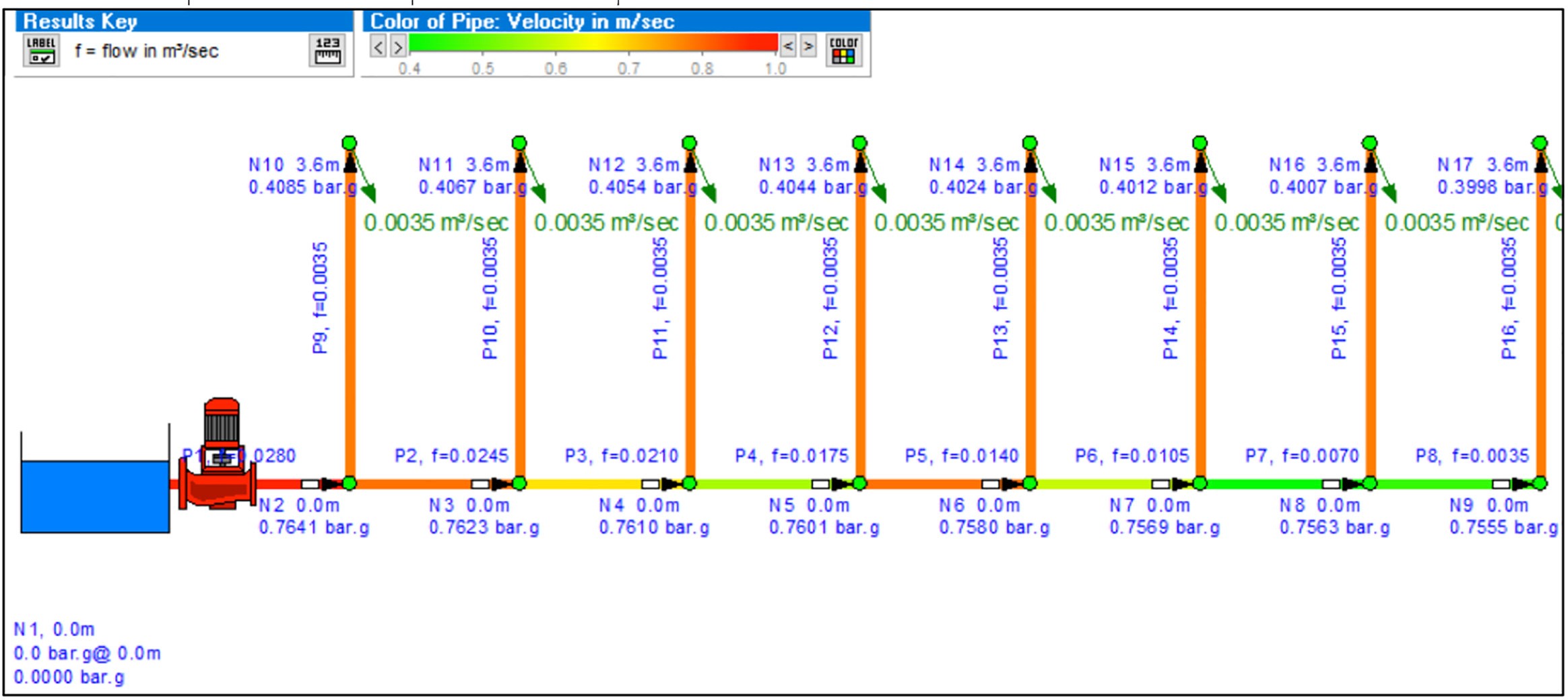 Simulación en Pipe Flow Expert para el sistema completo.