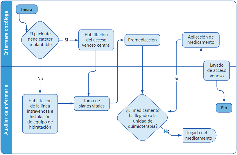 Ruta de usuario.
