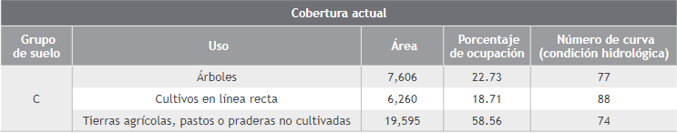  Valores de escurrimiento acordes a la cobertura existente, su condici&oacute;n hidrol&oacute;gica y grupo de suelo