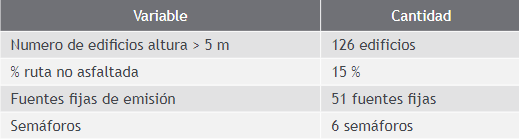 Cuantificación de variables propias de la ruta