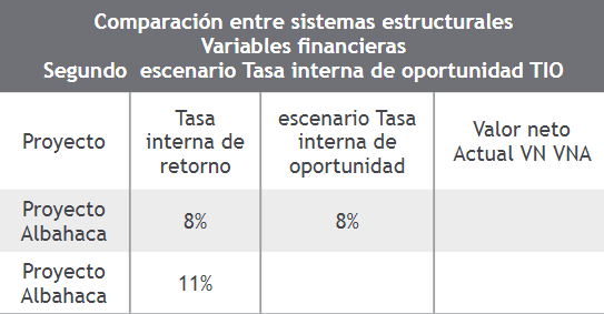  Comparaci&oacute;n entre sistema escenario 2