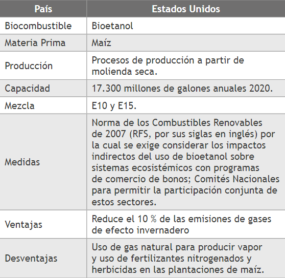 Análisis de favorabilidad en Estados Unidos.