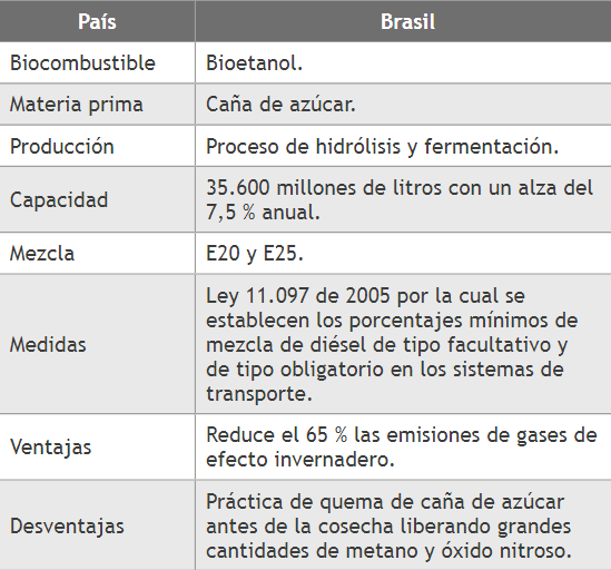 Análisis de favorabilidad en Brasil.