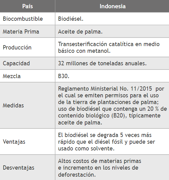 Análisis de favorabilidad en Indonesia.