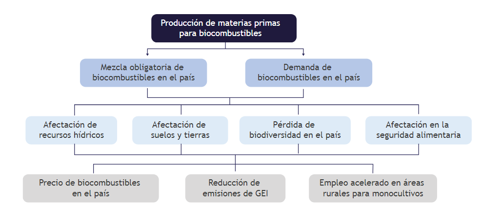 Árbol de problemas de los problemas causa-efecto