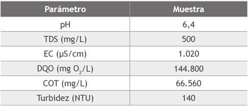 Parámetros iniciales