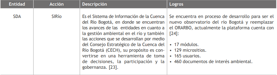 Comportamiento de la DBO5 entre el periodo de 2007 a 2019