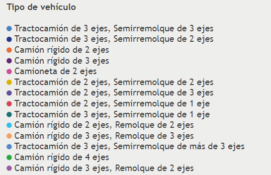  Porcentaje de veh&iacute;culos seg&uacute;n sus ejes en el departamento de Magdalena