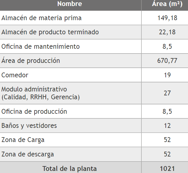 Consolidado de áreas y lados