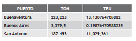 Conversión de importaciones (2016) De Teu A Ton.