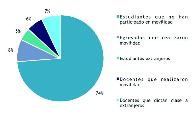 Entrevistados