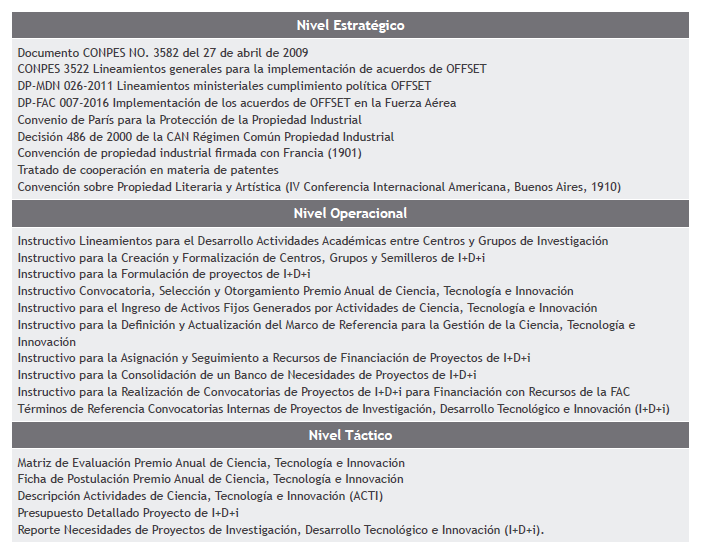 Relación de la normatividad y
procedimientos relacionados con investigación a nivel estratégico, operacional
y táctico de la Dirección de Ciencia y Tecnología