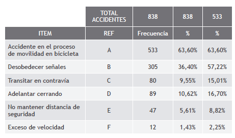 Probabilidad de ocurrencia de cada variable