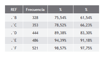 Probabilidad de ocurrencia de cada variable