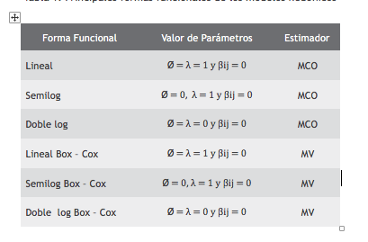 Principales formas funcionales de los modelos hedónicos