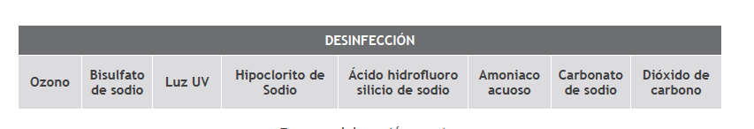 Sistema de tratamiento en la CWTP