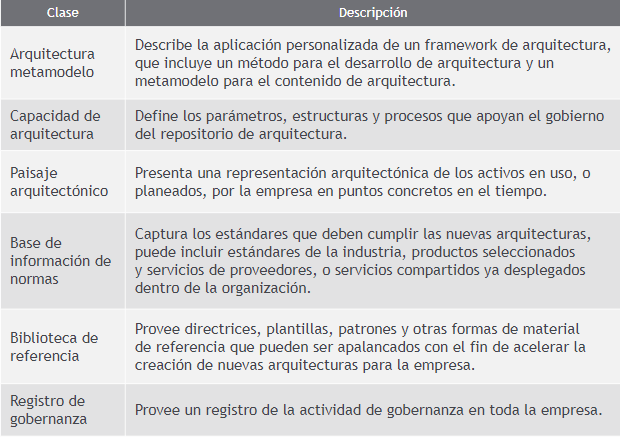 Clases de informaci&oacute;n para la arquitectura 