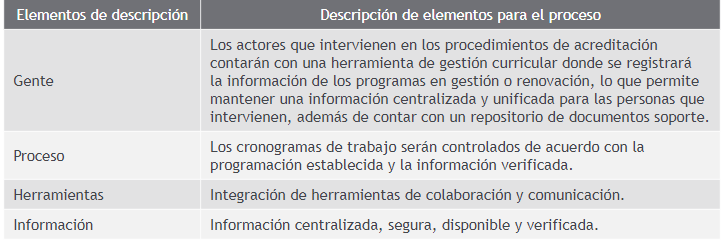 Descripci&oacute;n GAP.