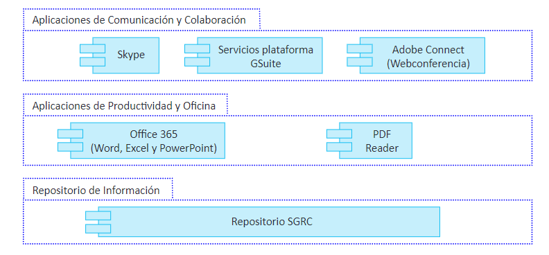 Arquitectura de aplicaci&oacute;n base. 