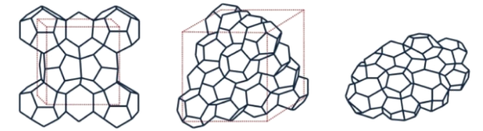 Tipos de estructuras de los hidratos clatratos: sI, sII y sH