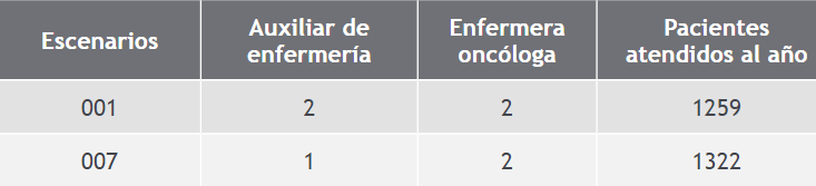 Resultados experimento 1