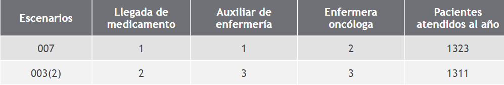 Resultados experimento 2