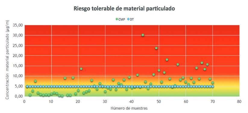 Carta de control de riesgo.