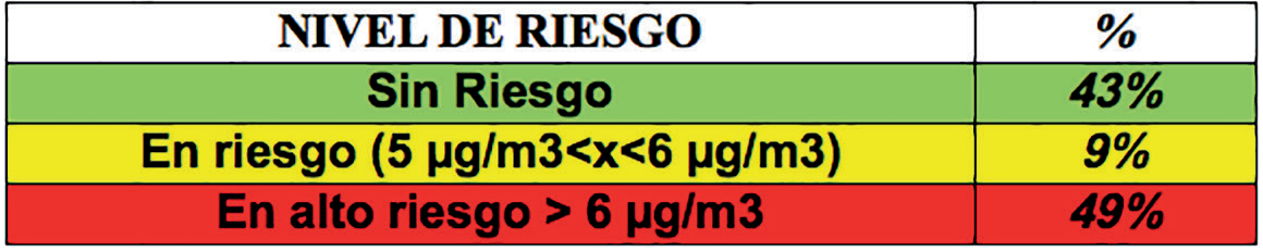 Carta de control de riesgo.