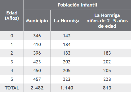 Apoblación infantil valle del guamuez