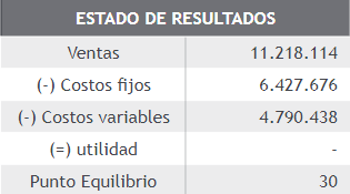 Punto de equilibrio