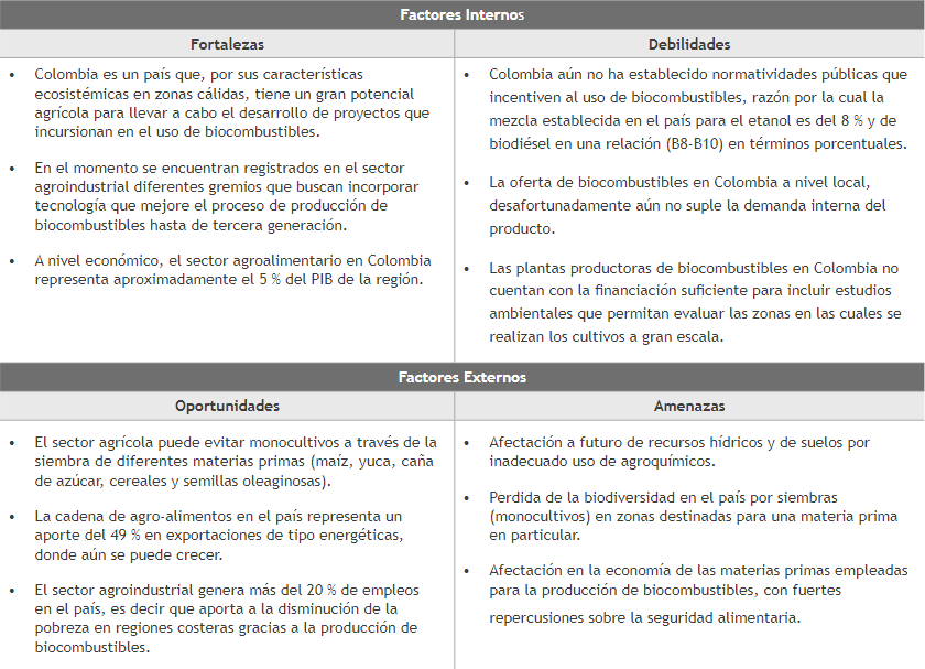 Matriz DOFA.