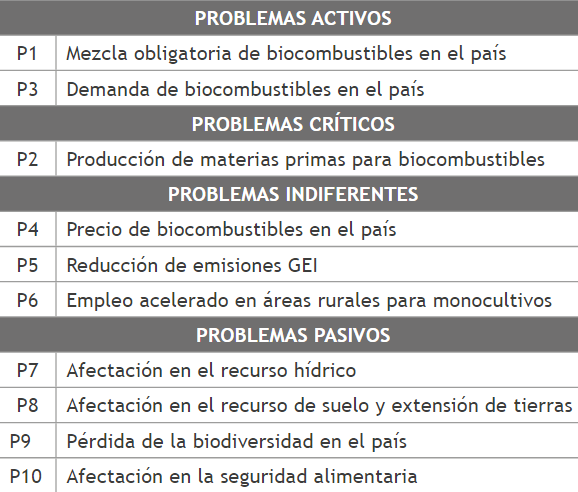  Identificaci&oacute;n de problemas relaci&oacute;n 

causa-efecto.