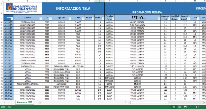 Historial de corte