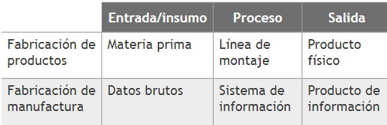  Correspondencia de fabricaci&oacute;n de productos y fabricaci&oacute;n
de informaci&oacute;n