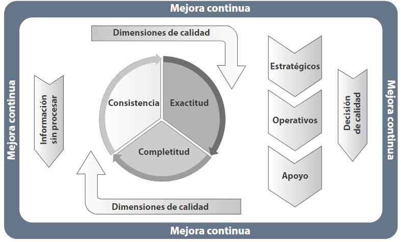 Modelo de investigación